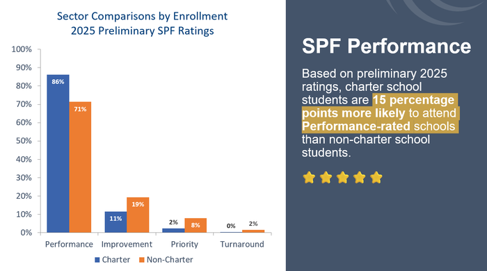 sector comparisons by enrollment 2025 spf ratings.png