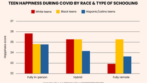 Black, Latino & Low-Income Kids Felt Better Doing Remote School During COVID
