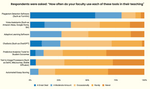 New Research Finds Schools of Education Fail to Prepare Teachers to Use AI.png