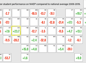 Alaska Leads States in Charter Performance on NAEP: Colorado Second