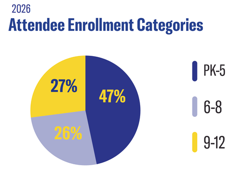 ac26-attendee-enroll-cats.png