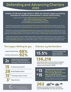 CLCS-Successes-2025-061225.jpg