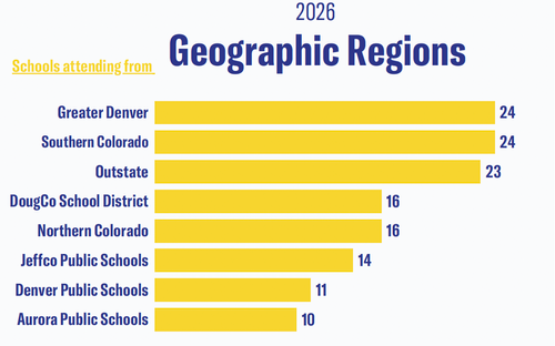 ac26-geo-regions.png