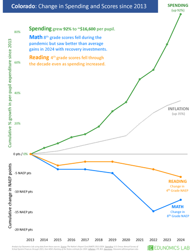 CO_SS-edunomics-2025.png